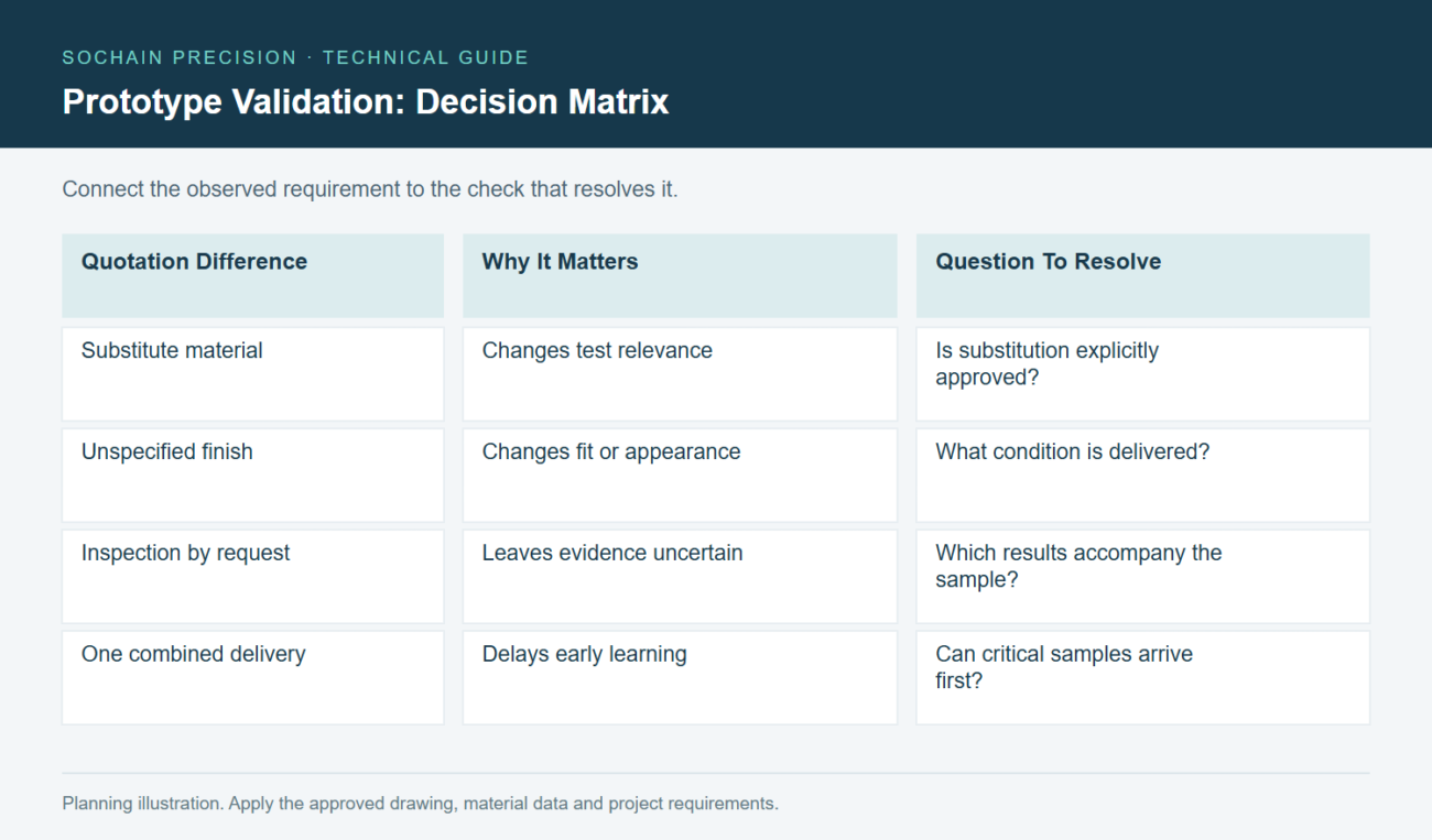 decision-matrix