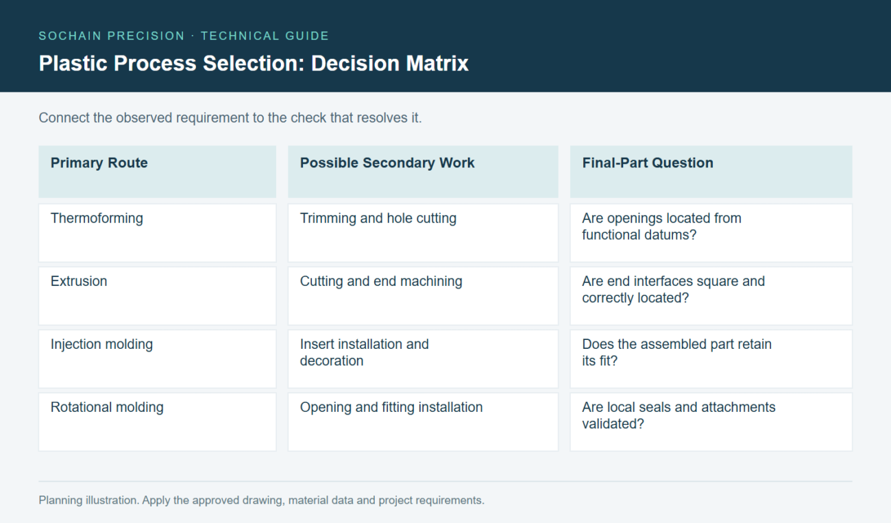 decision-matrix