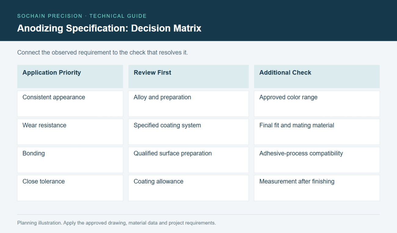 decision-matrix