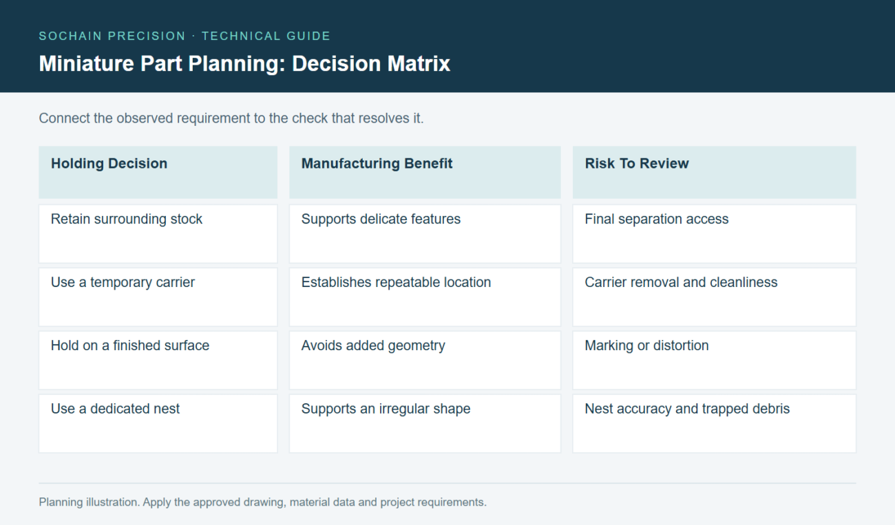 decision-matrix
